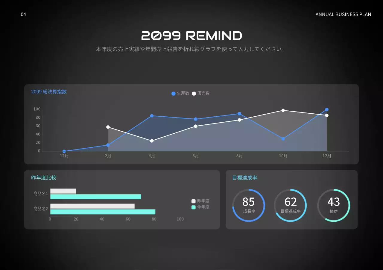 黒 モダン 自動車 企画書 プレゼンテーション