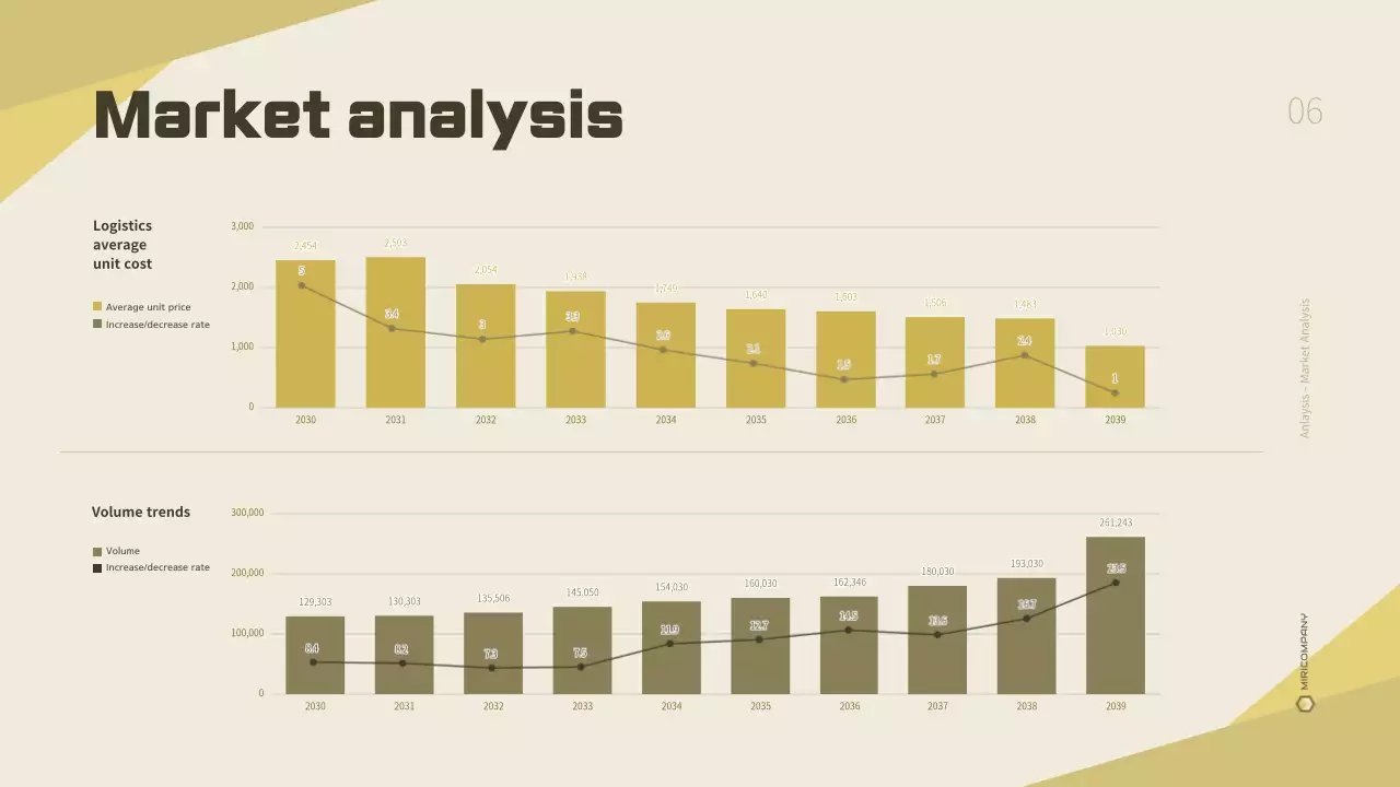 Um plano de negócios de empresa de logística limpo e amarelo
