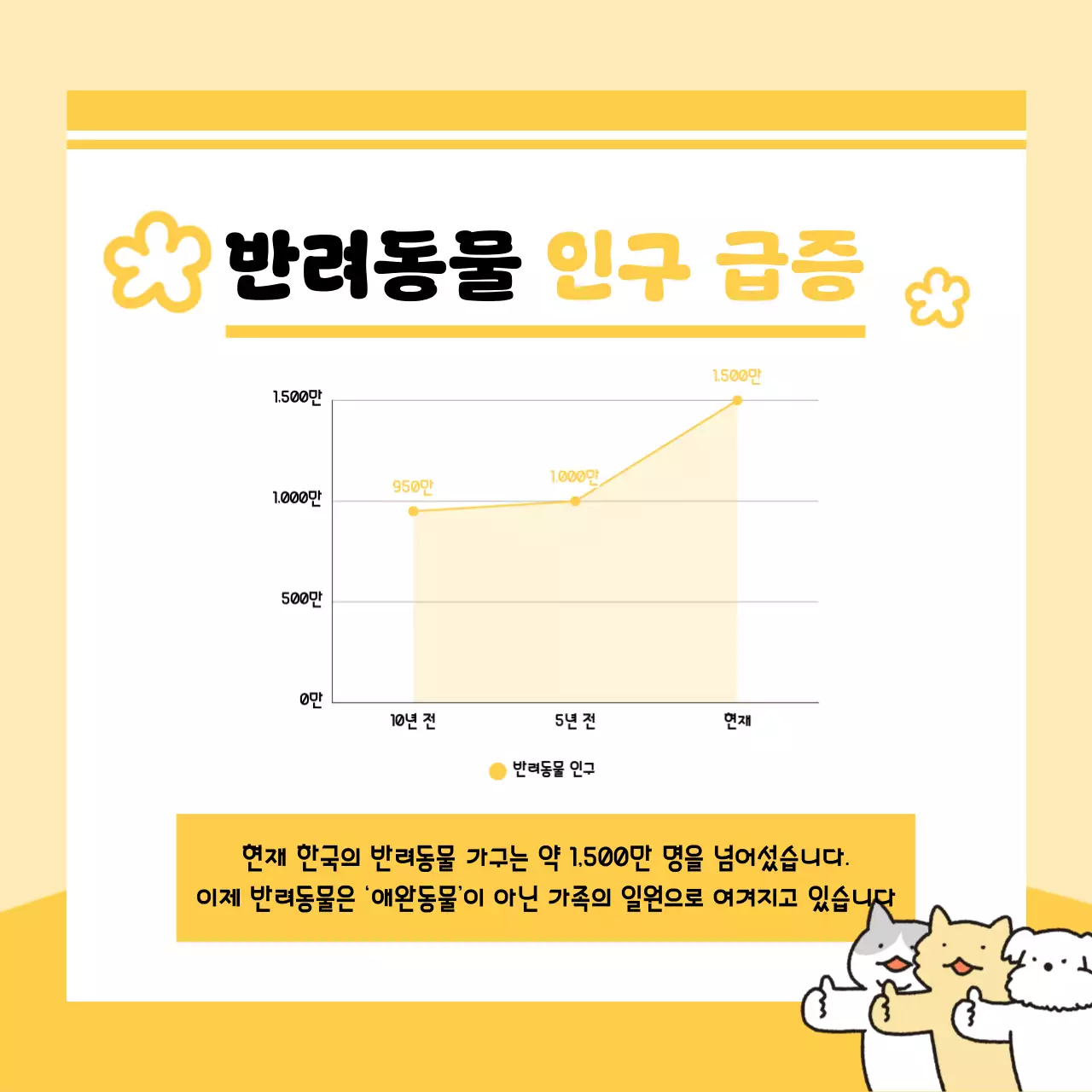 노랑 아기자기한 반려동물 안내