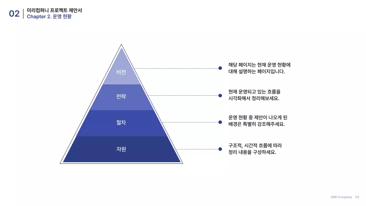 파랑 모던 기획 제안서