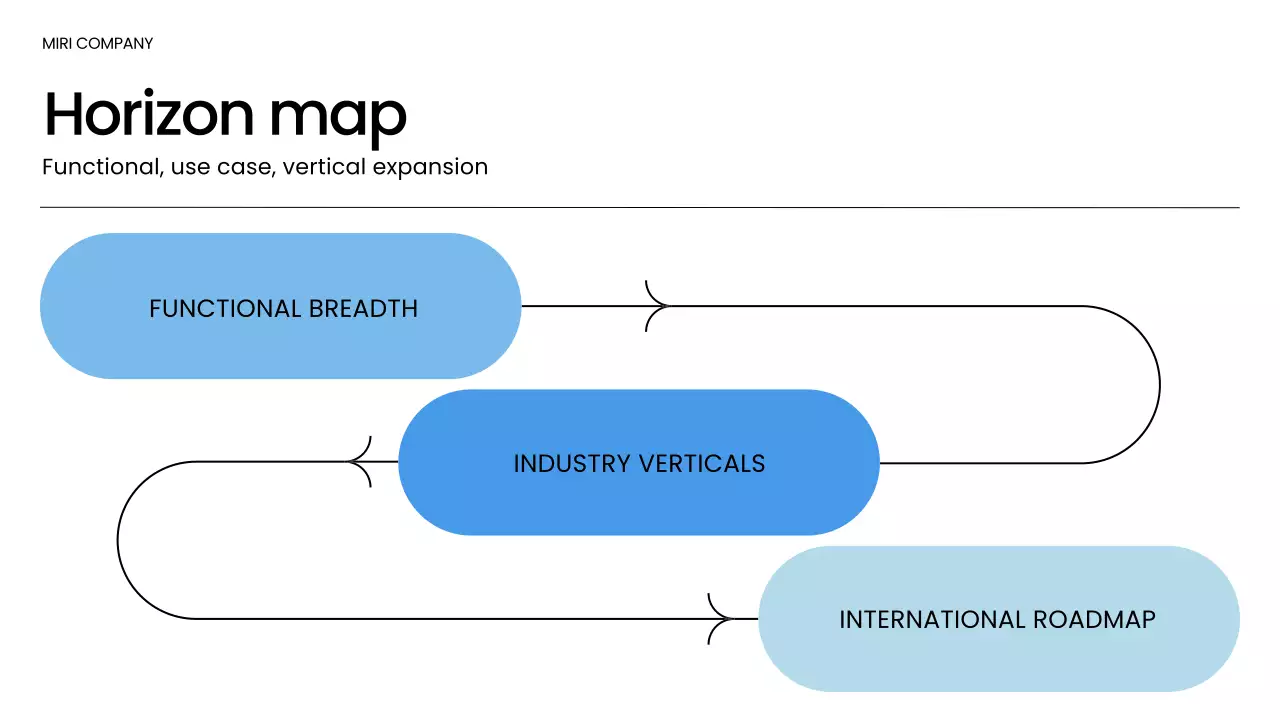 Blue Modern Smarter AI Presentation