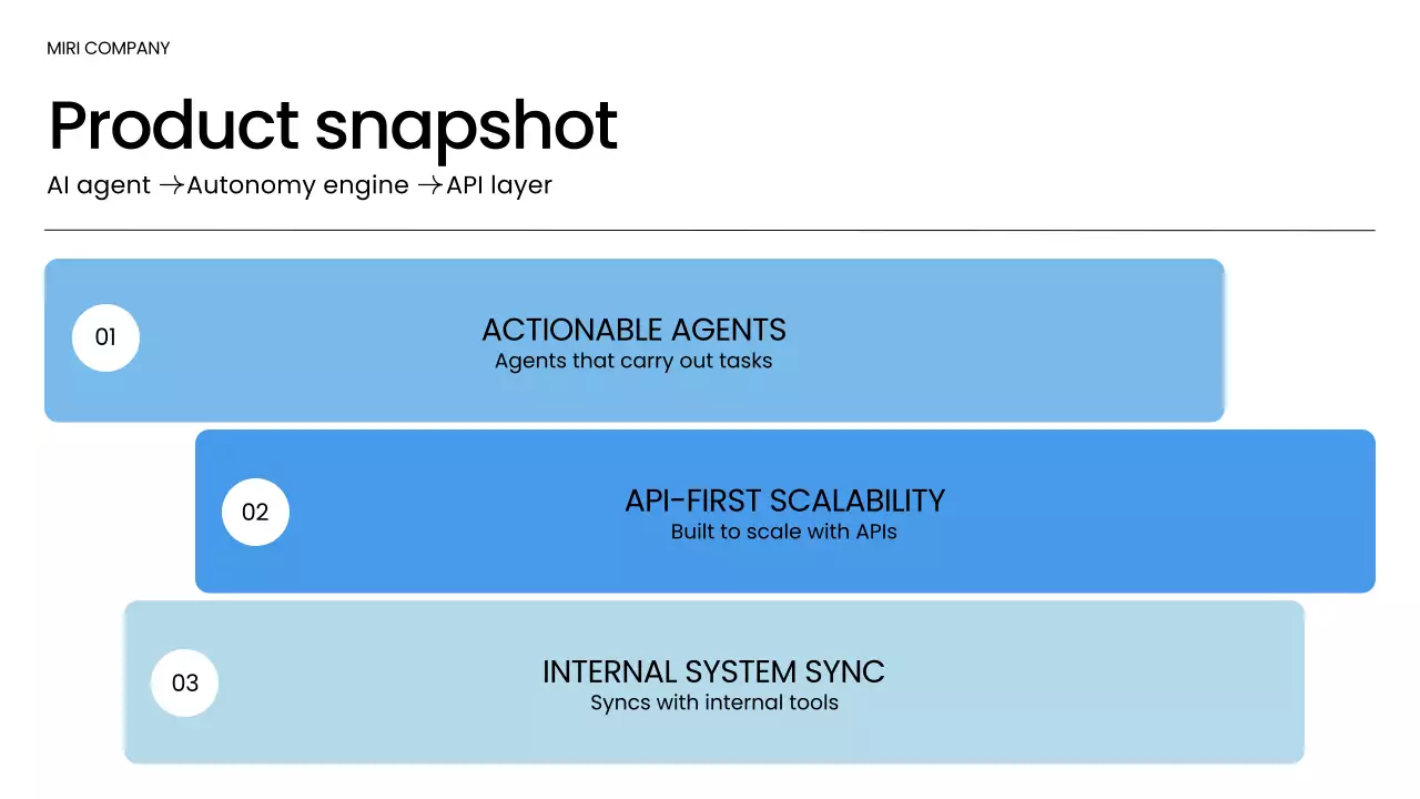 Blue Modern Smarter AI Presentation