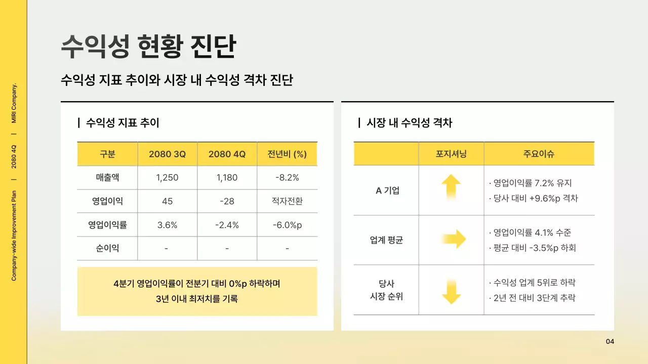노랑 모던 회사소개서 정보 전달