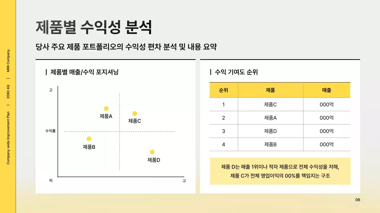 노랑 모던 회사소개서 정보 전달