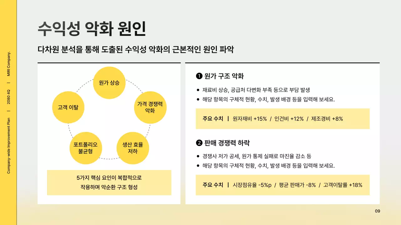 노랑 모던 회사소개서 정보 전달