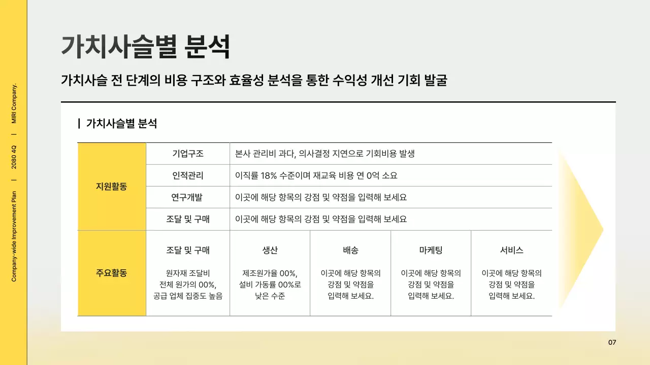 노랑 모던 회사소개서 정보 전달