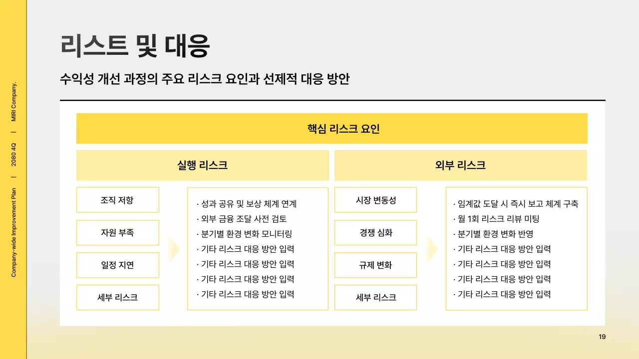 노랑 모던 회사소개서 정보 전달