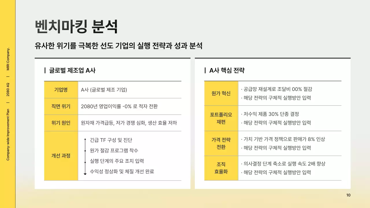 노랑 모던 회사소개서 정보 전달