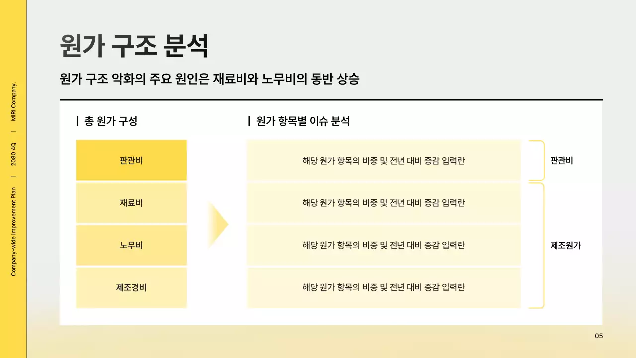 노랑 모던 회사소개서 정보 전달