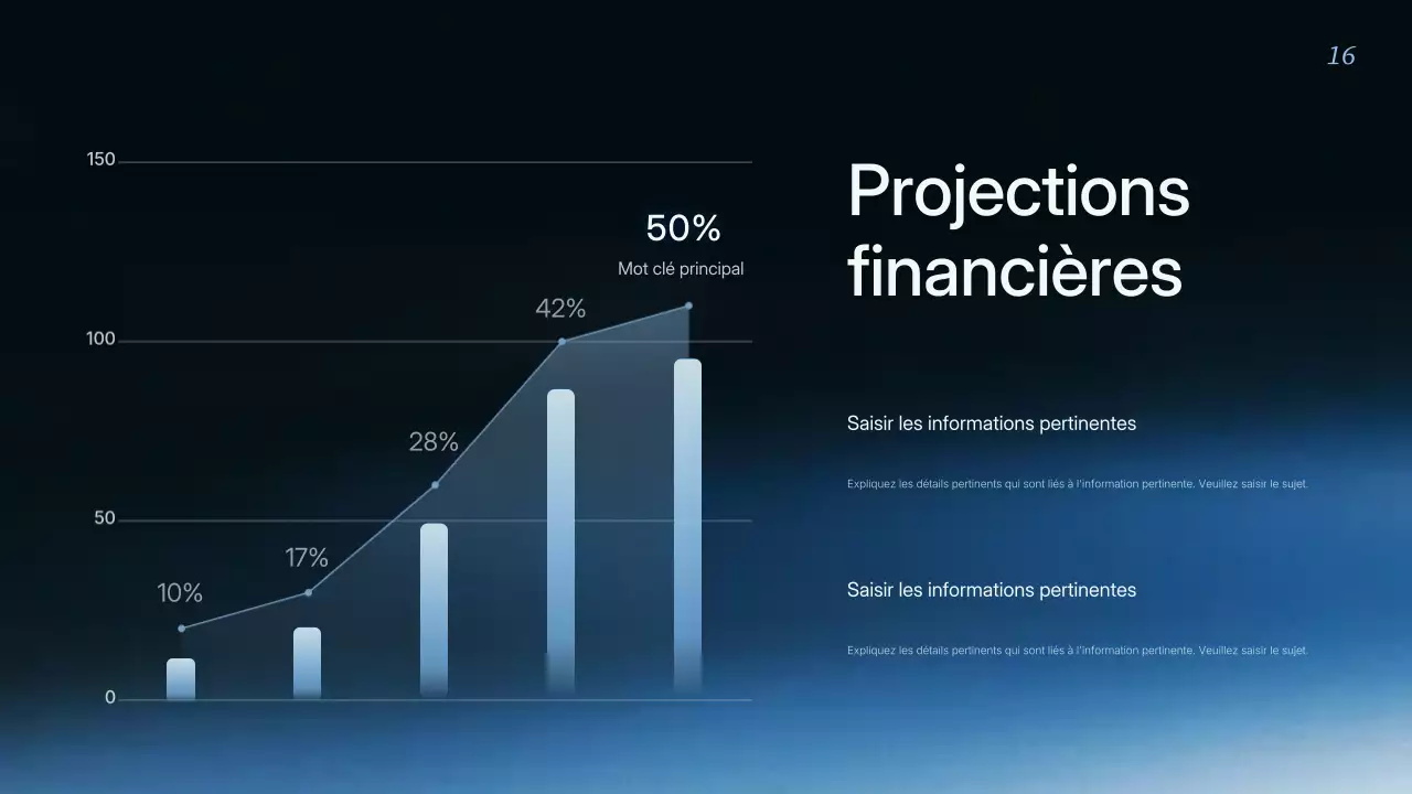 Présentation de la stratégie commerciale moderne de Blue