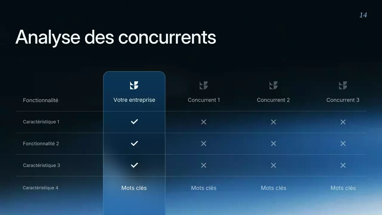 Présentation de la stratégie commerciale moderne de Blue