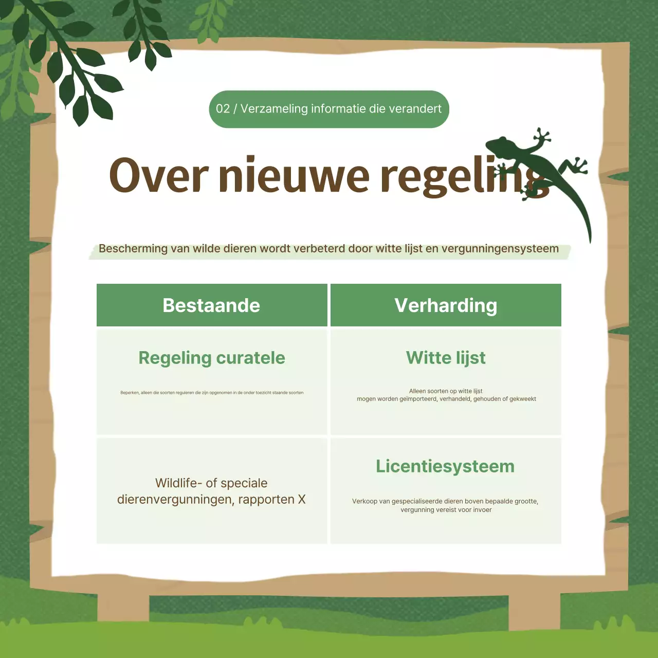 Gids voor de bescherming van een groene, natuurlijke omgeving