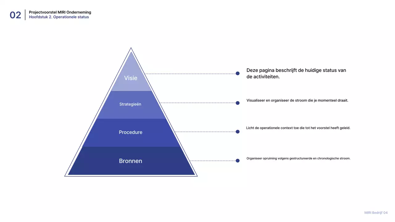 Blauw Modern Planningsvoorstel