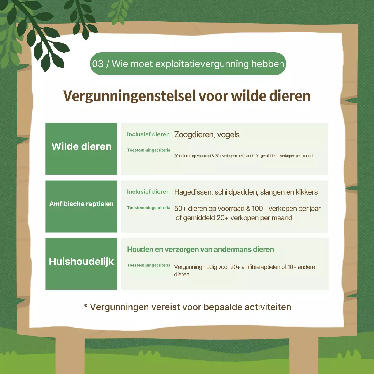 Gids voor de bescherming van een groene, natuurlijke omgeving