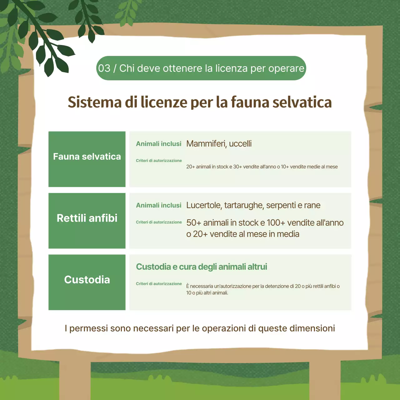 Guida alla protezione dell'ambiente naturale verde