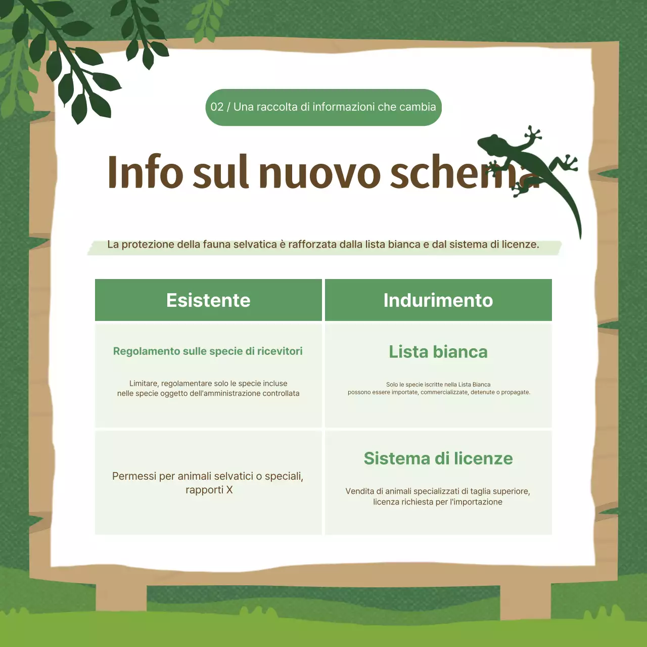 Guida alla protezione dell'ambiente naturale verde