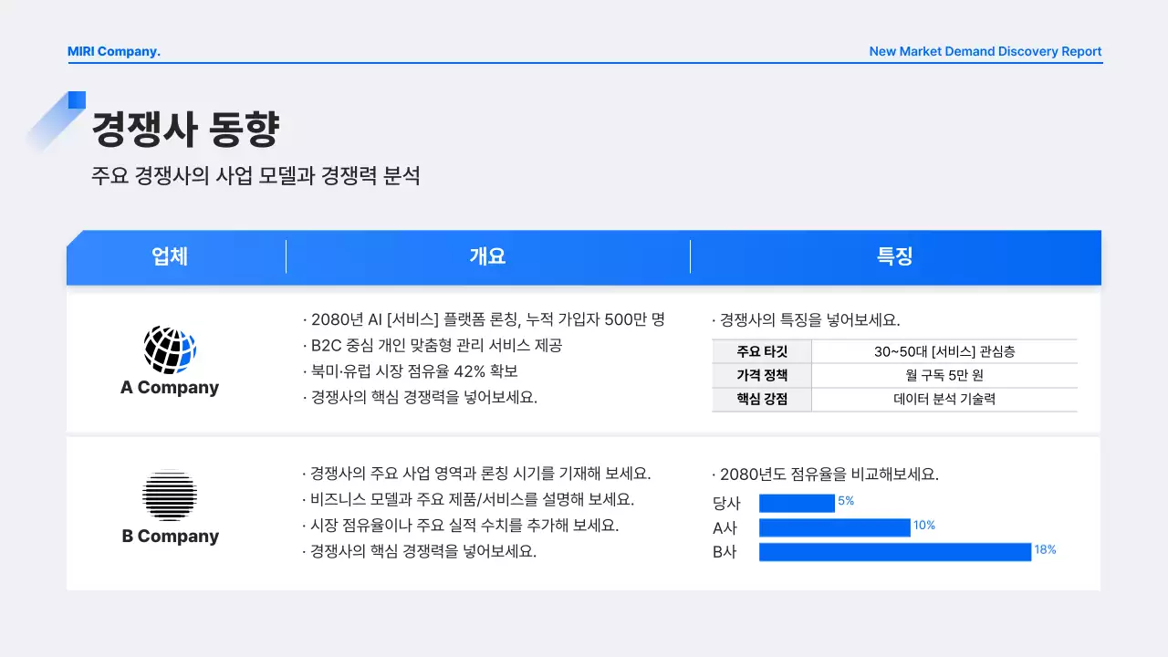 파랑 모던 수요 발굴 보고서 분석