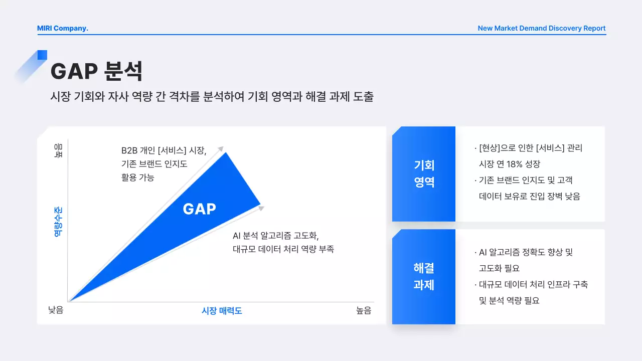 파랑 모던 수요 발굴 보고서 분석