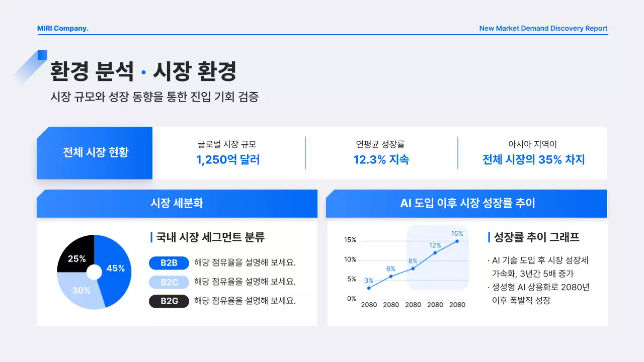 파랑 모던 수요 발굴 보고서 분석