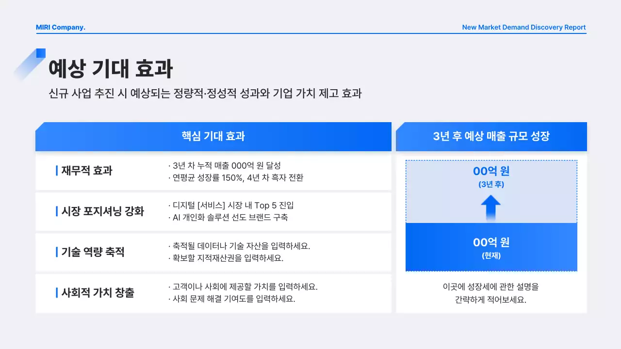 파랑 모던 수요 발굴 보고서 분석