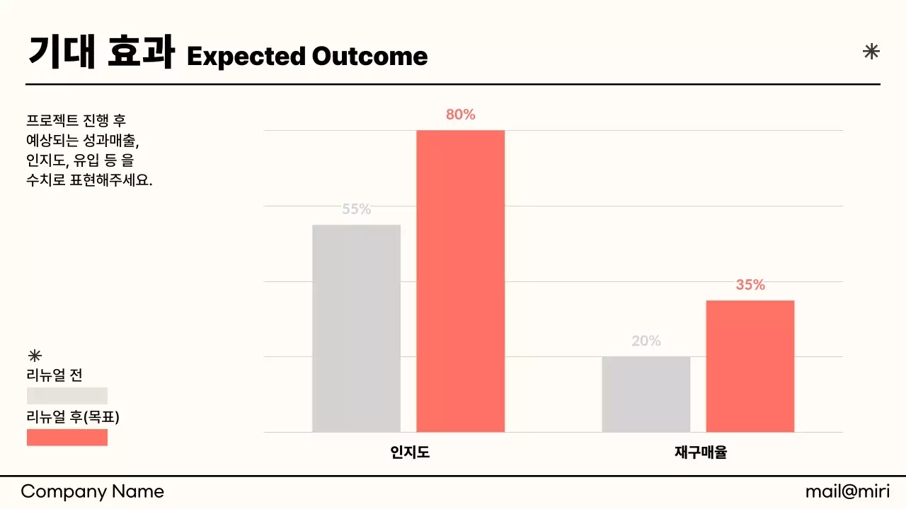 베이지색의 모던한 발표자료 보고서