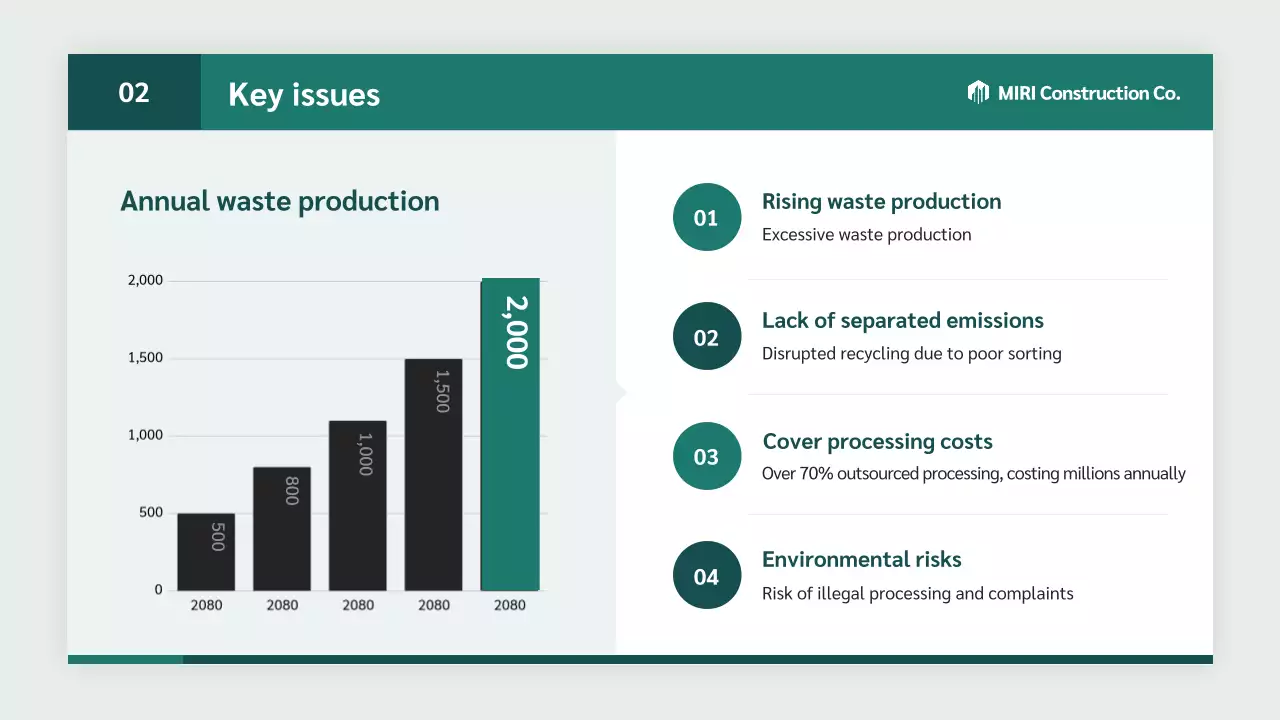 green modern environmental report