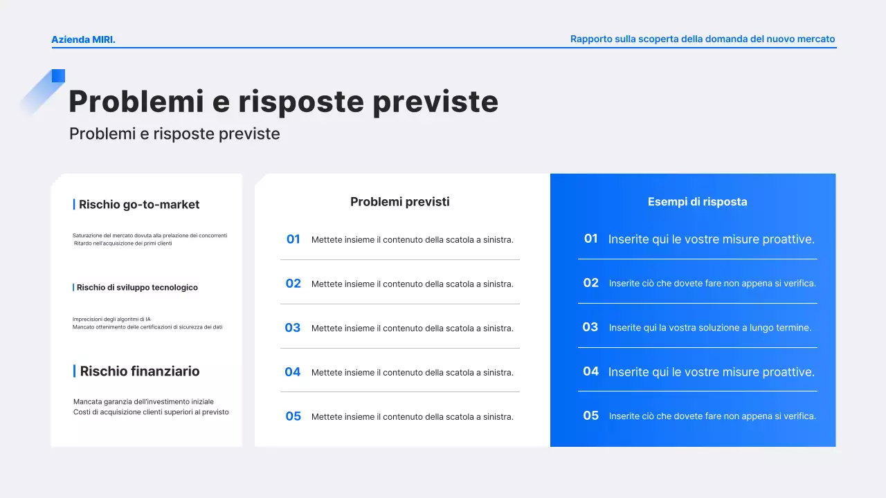 Analisi del rapporto Blue Modern Demand Discovery