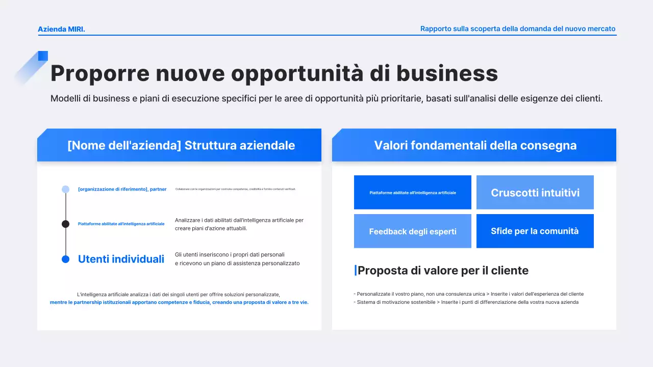 Analisi del rapporto Blue Modern Demand Discovery