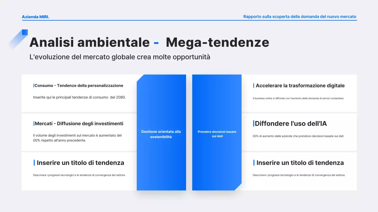 Analisi del rapporto Blue Modern Demand Discovery