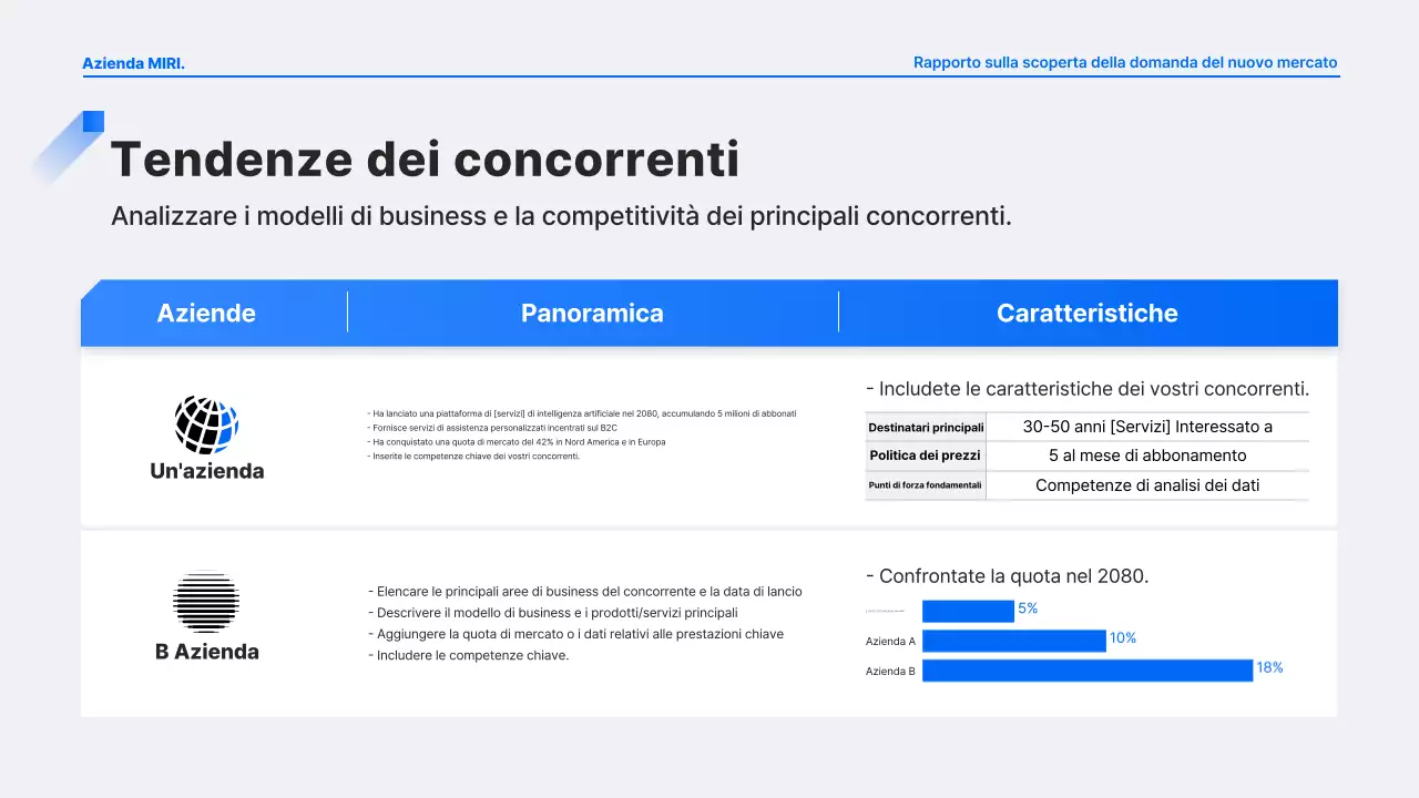 Analisi del rapporto Blue Modern Demand Discovery