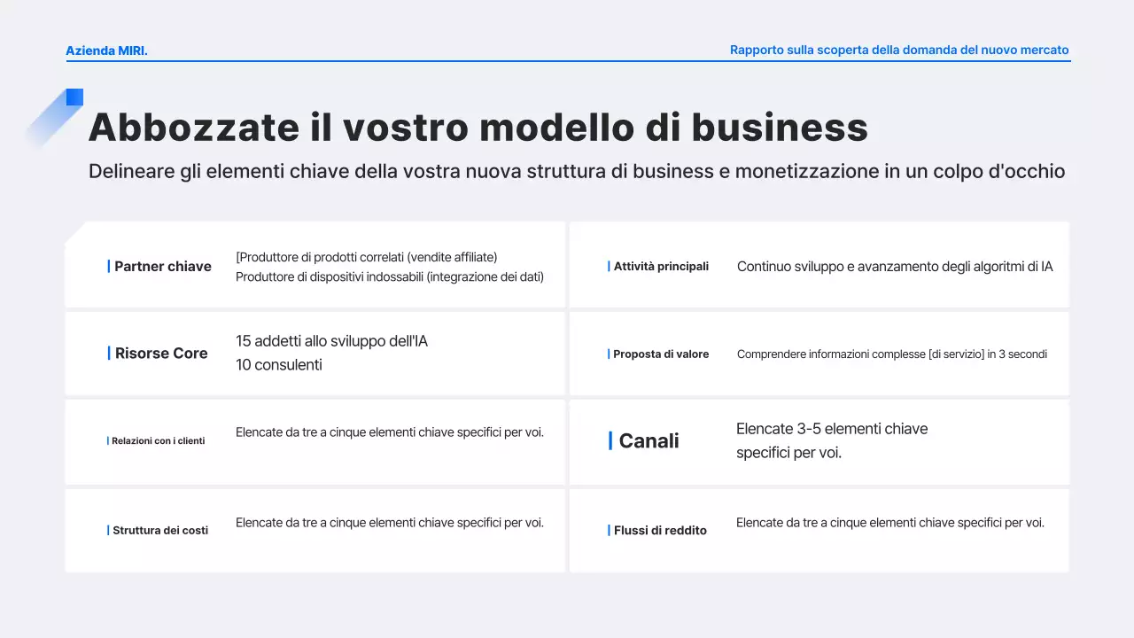 Analisi del rapporto Blue Modern Demand Discovery
