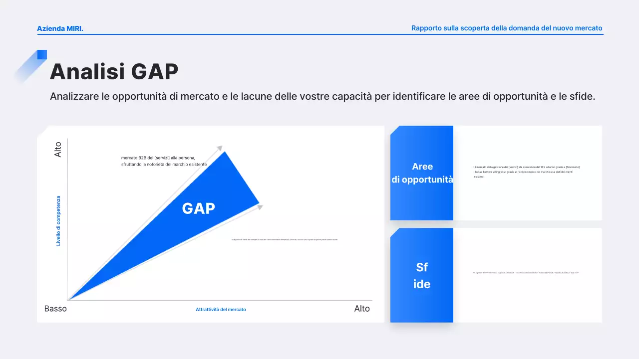 Analisi del rapporto Blue Modern Demand Discovery