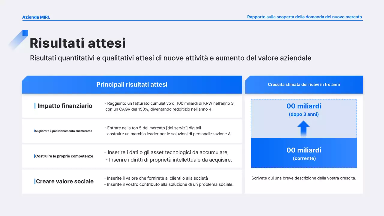 Analisi del rapporto Blue Modern Demand Discovery