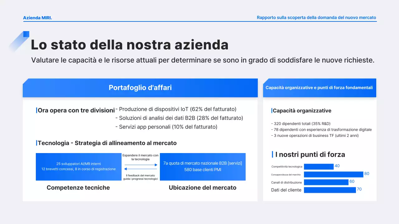 Analisi del rapporto Blue Modern Demand Discovery
