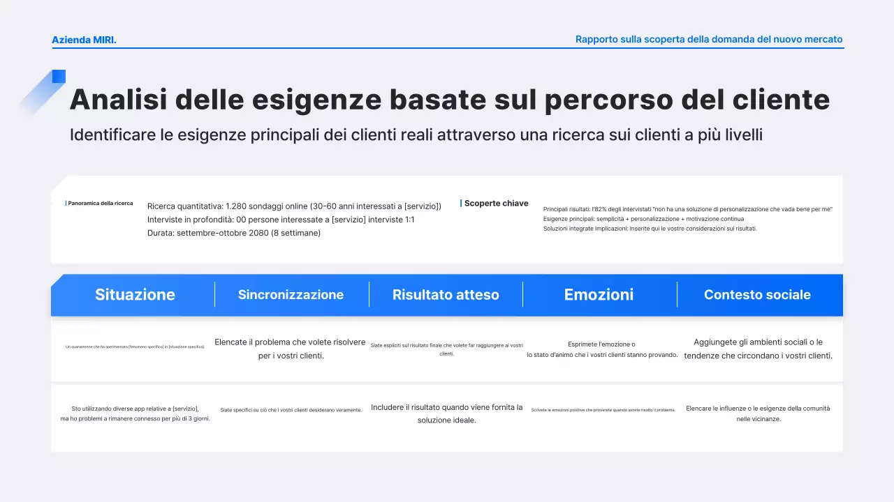 Analisi del rapporto Blue Modern Demand Discovery