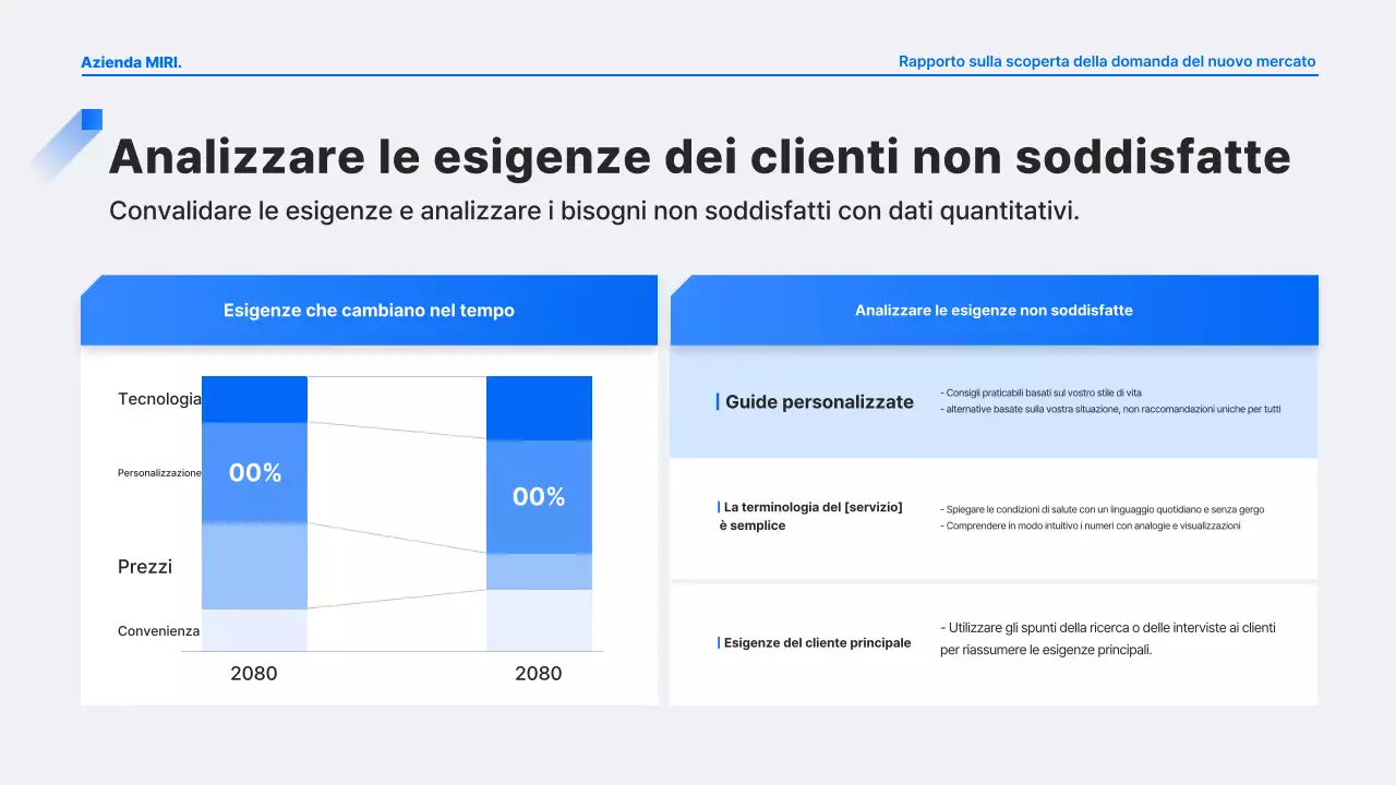 Analisi del rapporto Blue Modern Demand Discovery