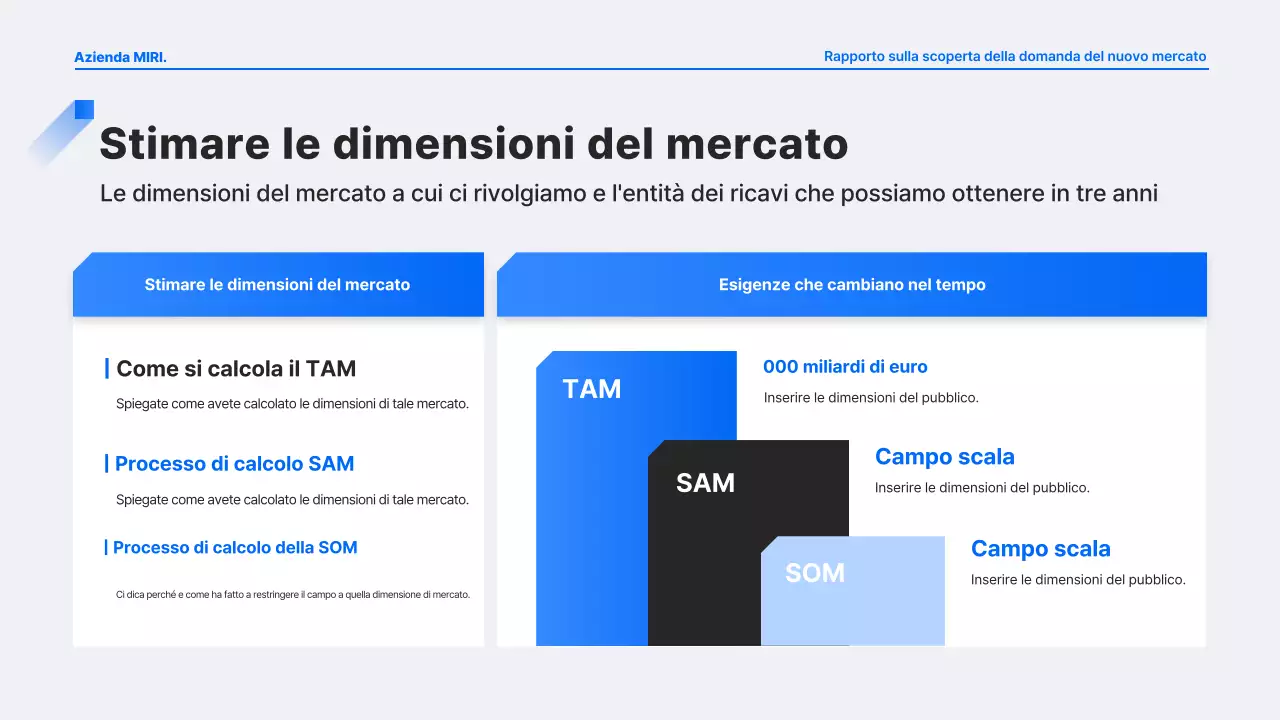 Analisi del rapporto Blue Modern Demand Discovery