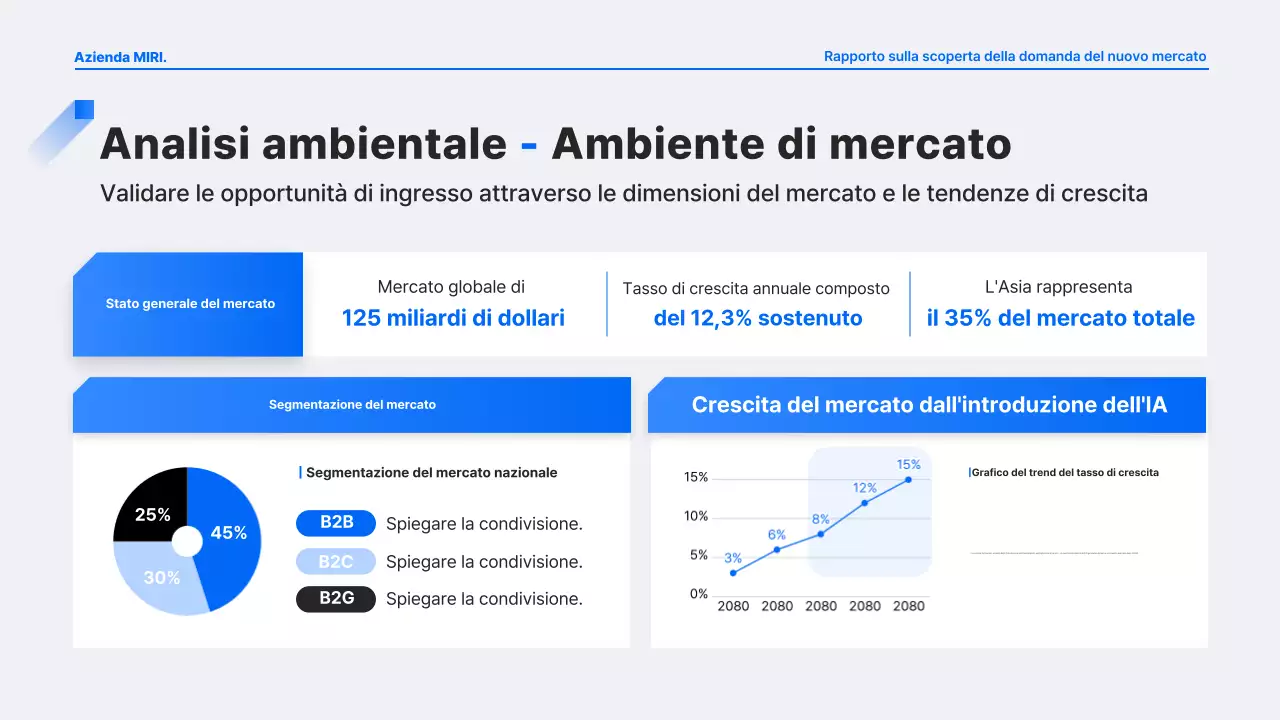Analisi del rapporto Blue Modern Demand Discovery
