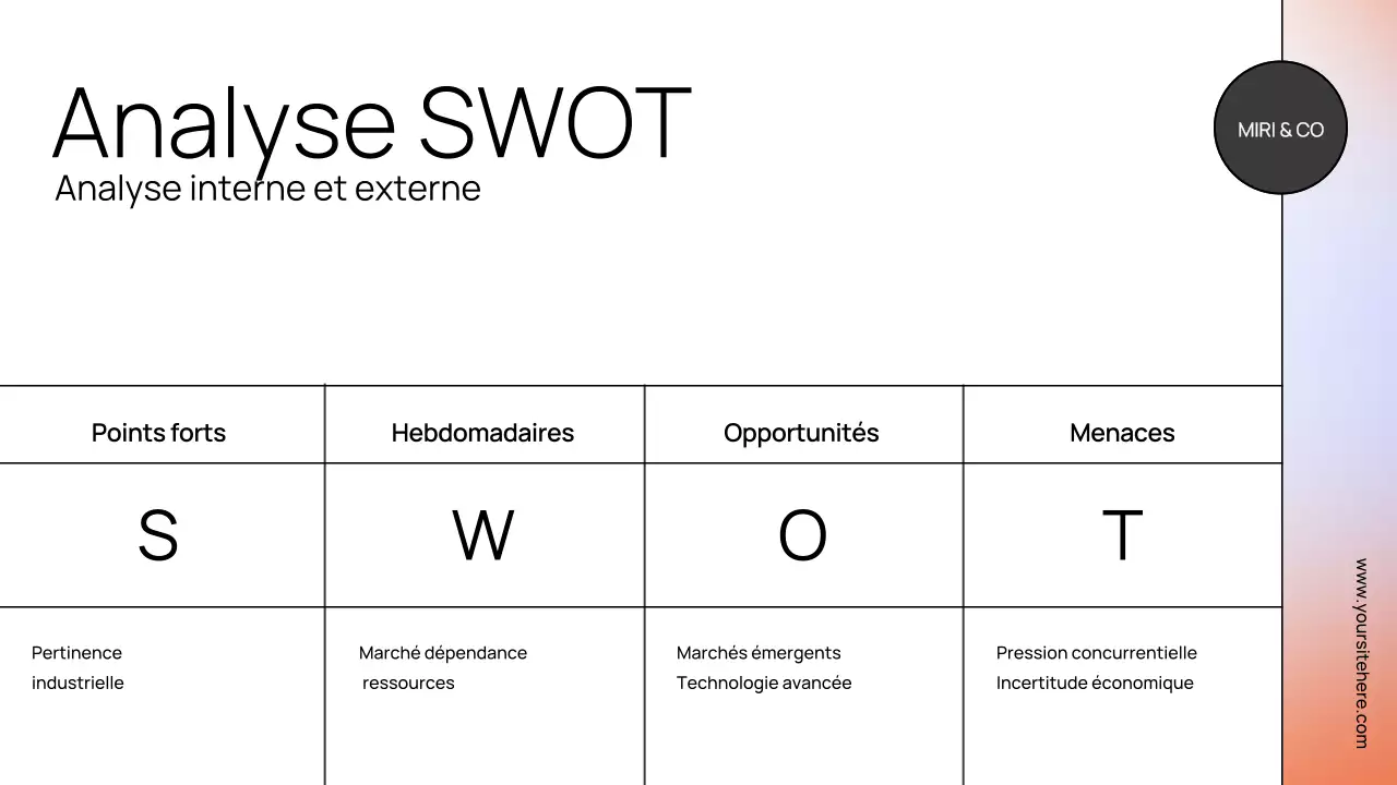 Présentation du document de stratégie moderne d'Orange