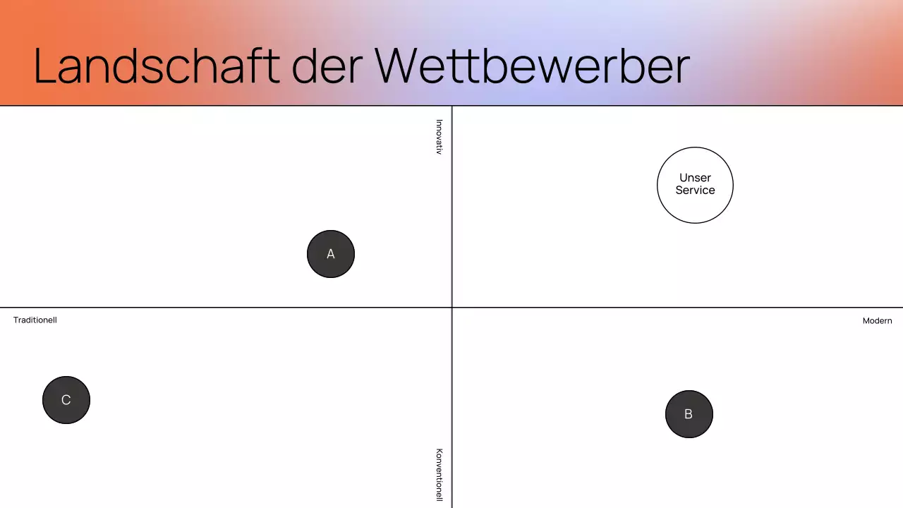 Präsentation des Strategiepapiers von Orange