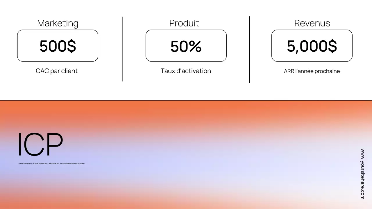 Présentation du document de stratégie moderne d'Orange