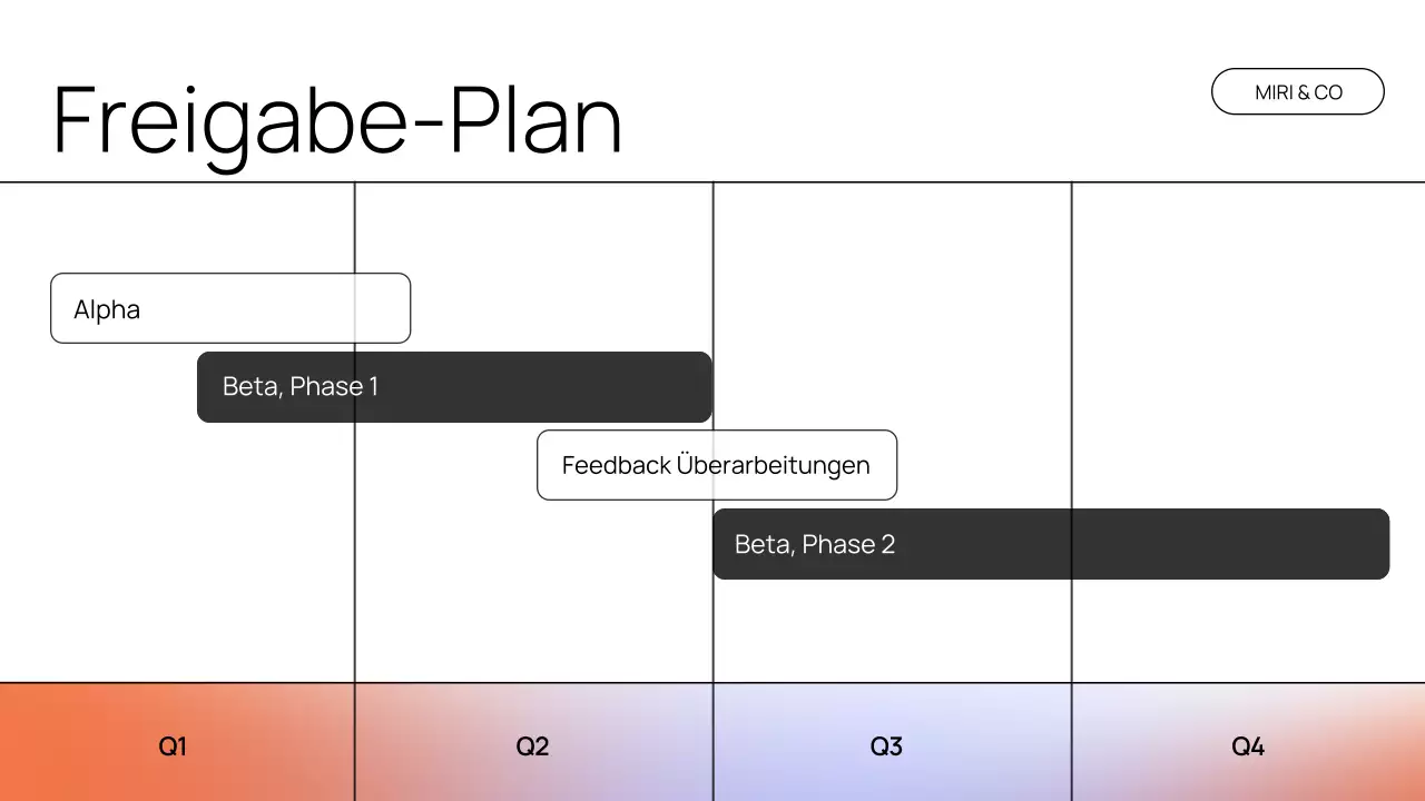 Präsentation des Strategiepapiers von Orange