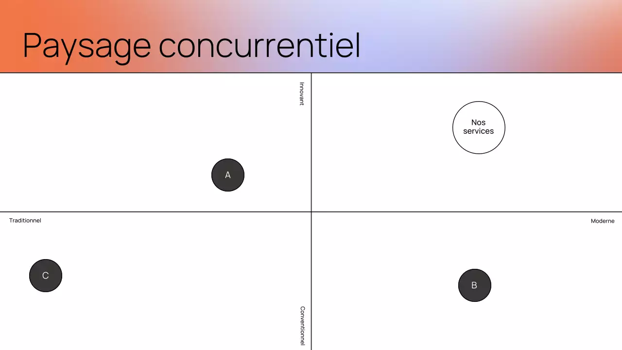 Présentation du document de stratégie moderne d'Orange