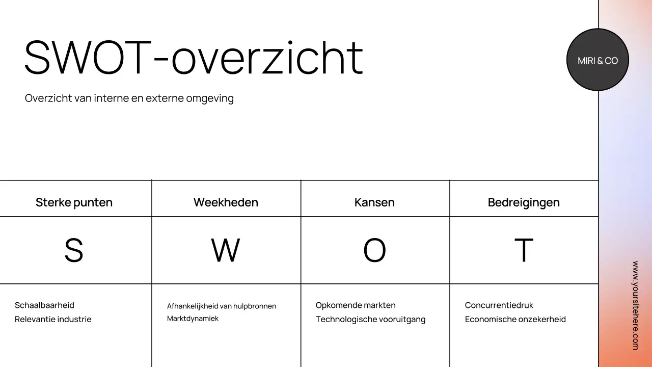 Presentatie van het Orange Modern Strategy Document