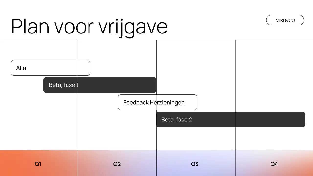 Presentatie van het Orange Modern Strategy Document