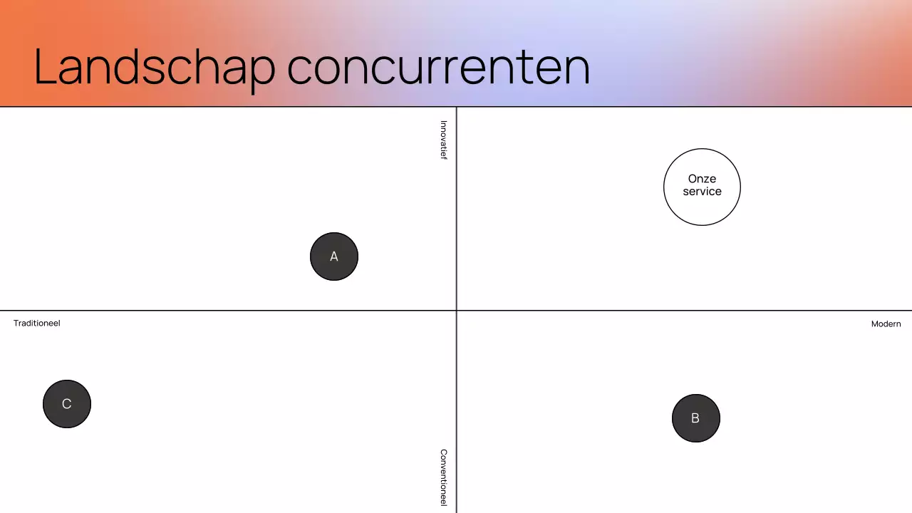 Presentatie van het Orange Modern Strategy Document