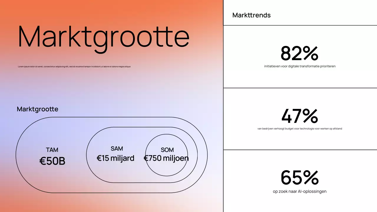 Presentatie van het Orange Modern Strategy Document