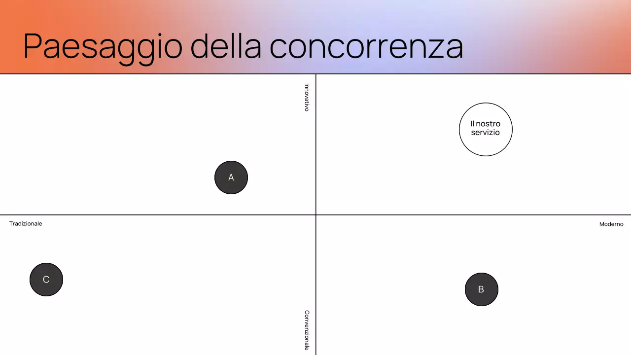 Presentazione del documento sulla strategia moderna arancione