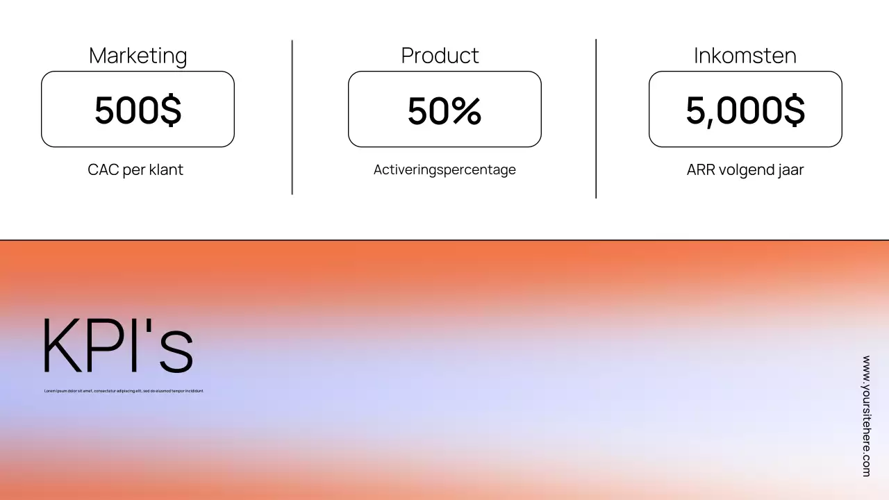 Presentatie van het Orange Modern Strategy Document