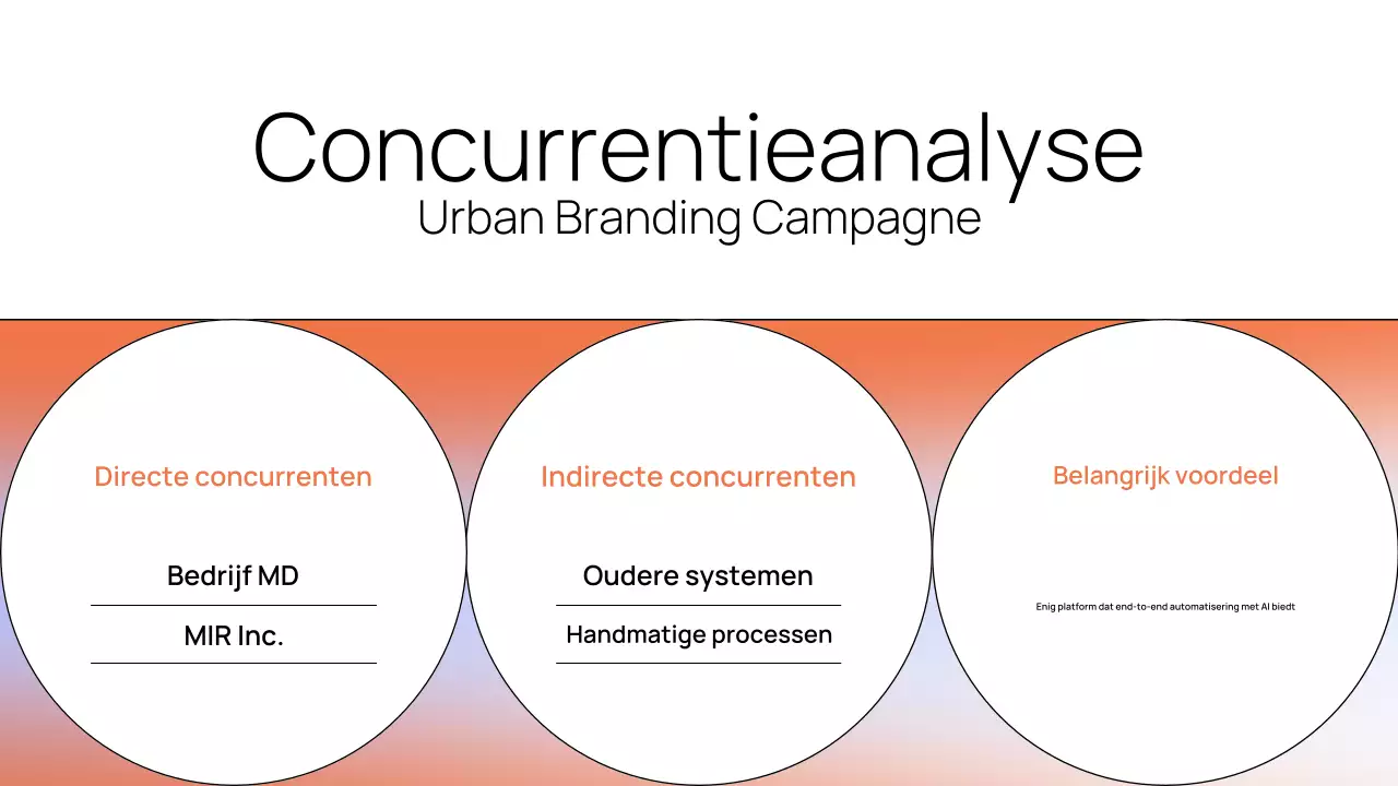 Presentatie van het Orange Modern Strategy Document